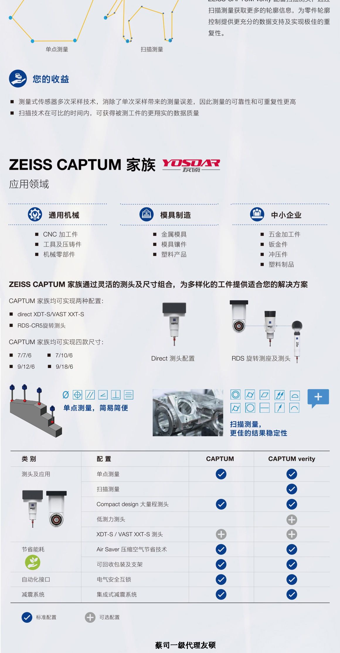 咸阳蔡司咸阳三坐标CAPTUM