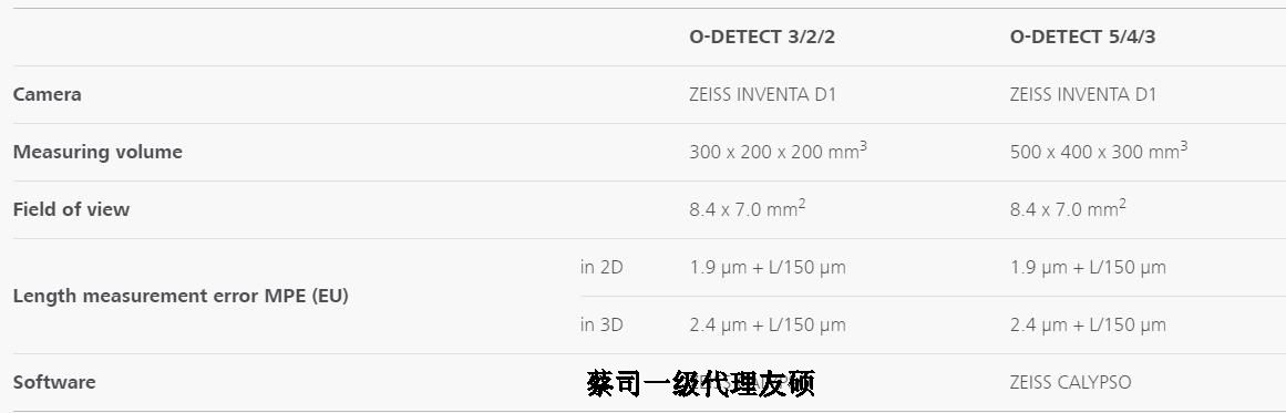 咸阳蔡司影像测量仪